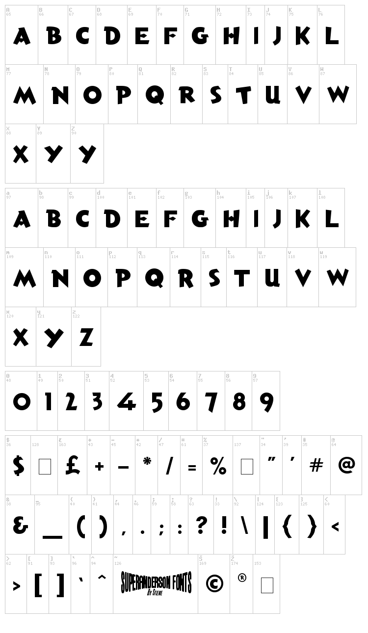 Anderson Torchy the Battery Boy font map